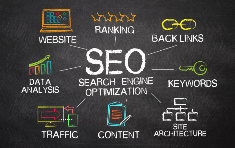 image of SEO for brand value