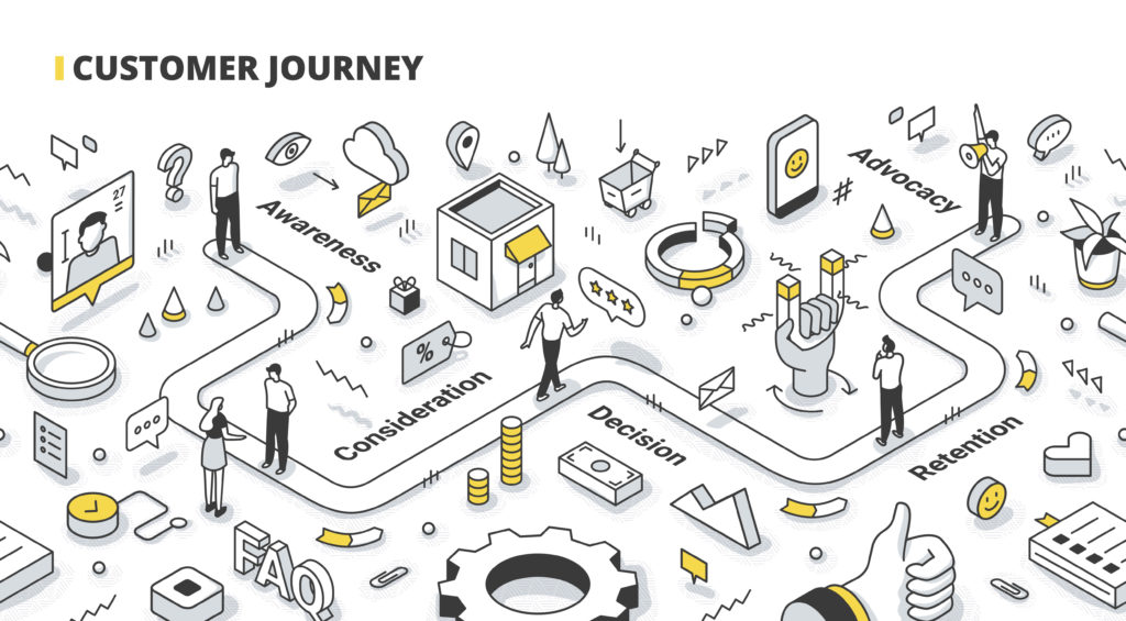 customer Journey mapping