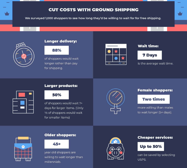 free shipping infographic