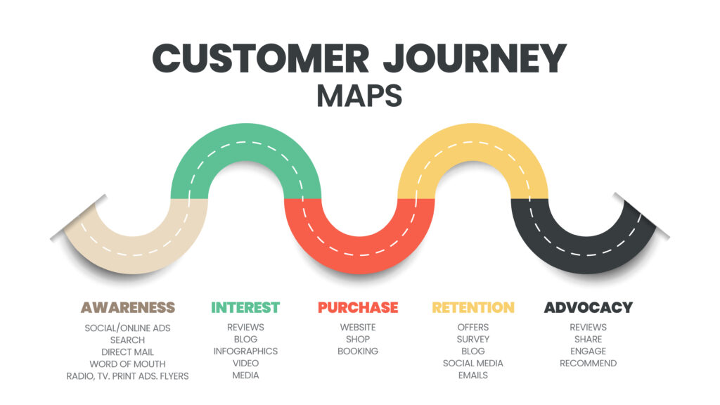 touchpoints infographic