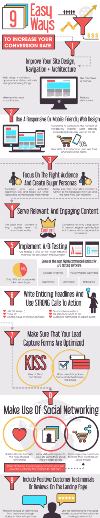 Increase conversion rate infographic