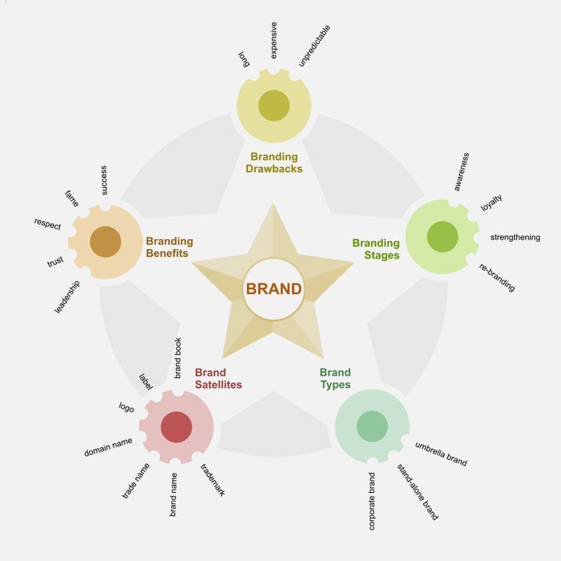 what is branding infographic