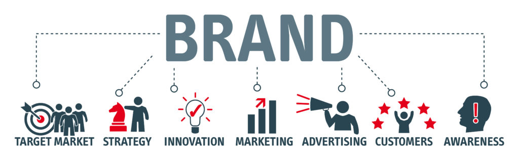 elements that compose brand awareness