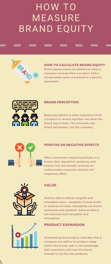 Brand-equity-Infographic-min (2)