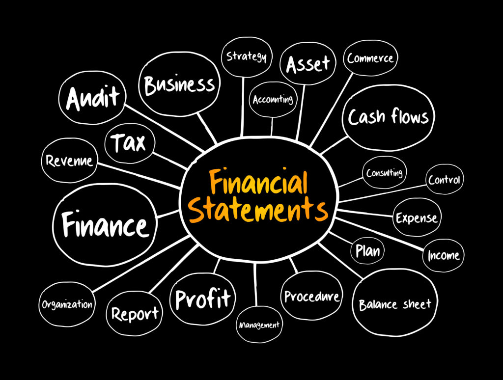 image Financial Statements