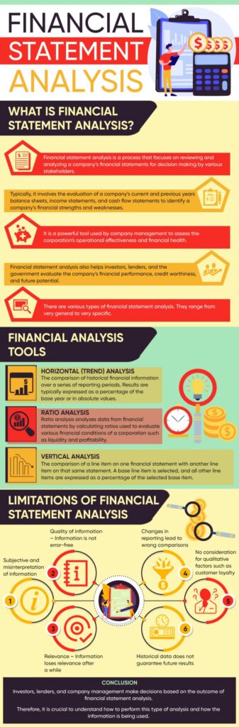 Financial Statement Infographic