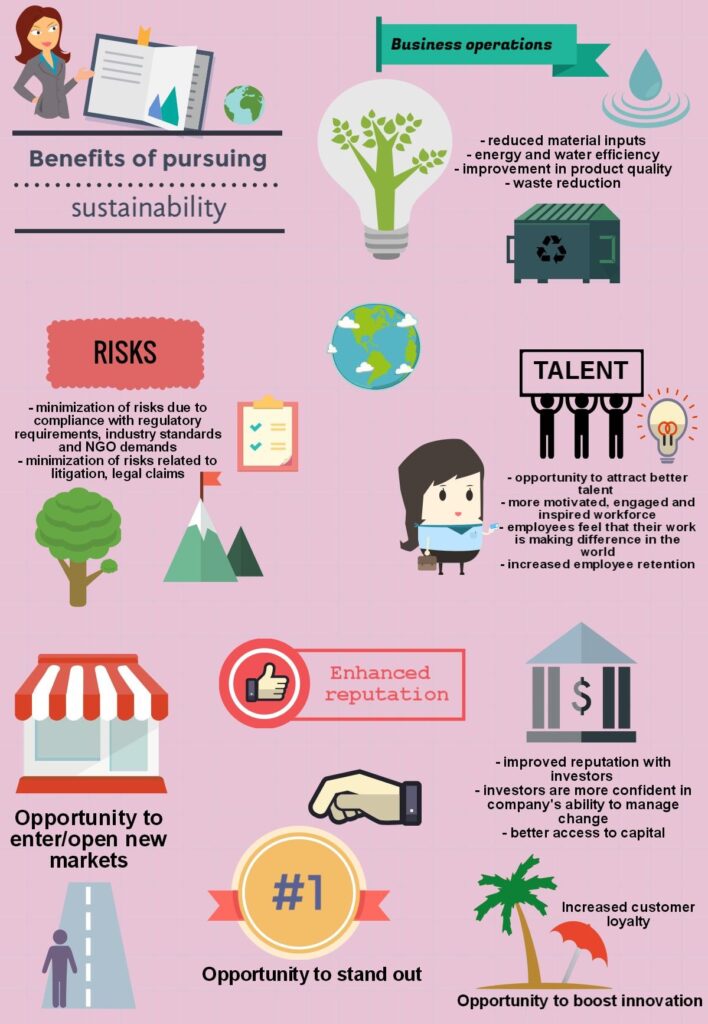 business sustainability infographics