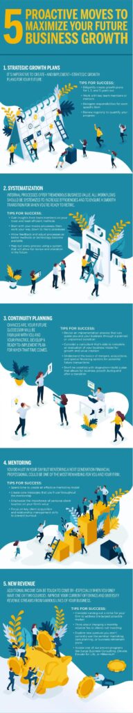 maximize the future of your business infographic