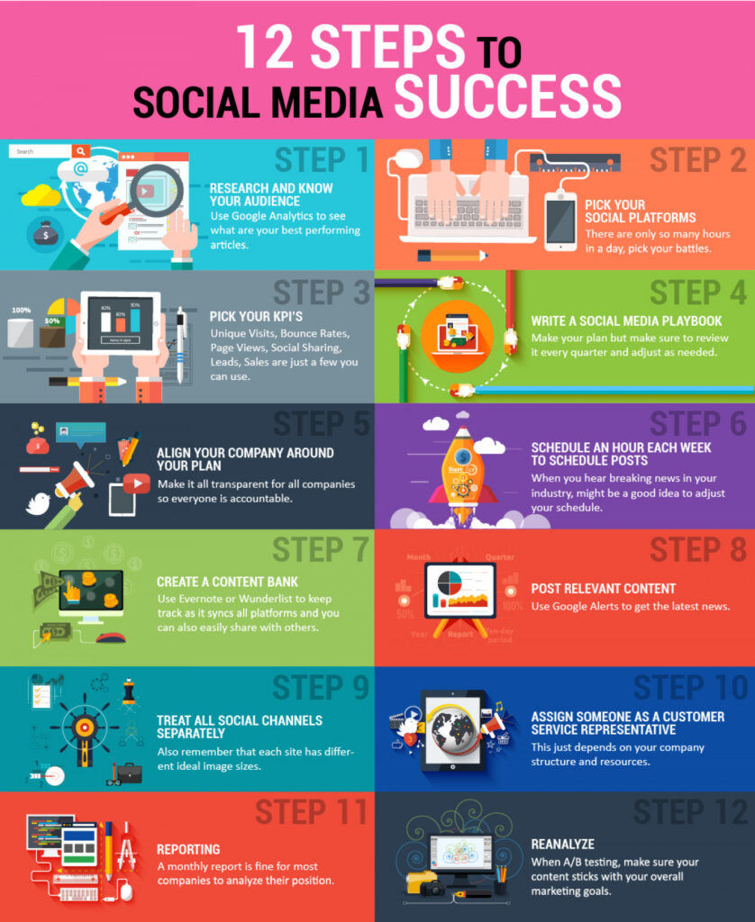 social media success infographics
