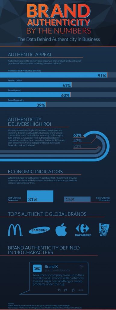 authenticity in social media infographics