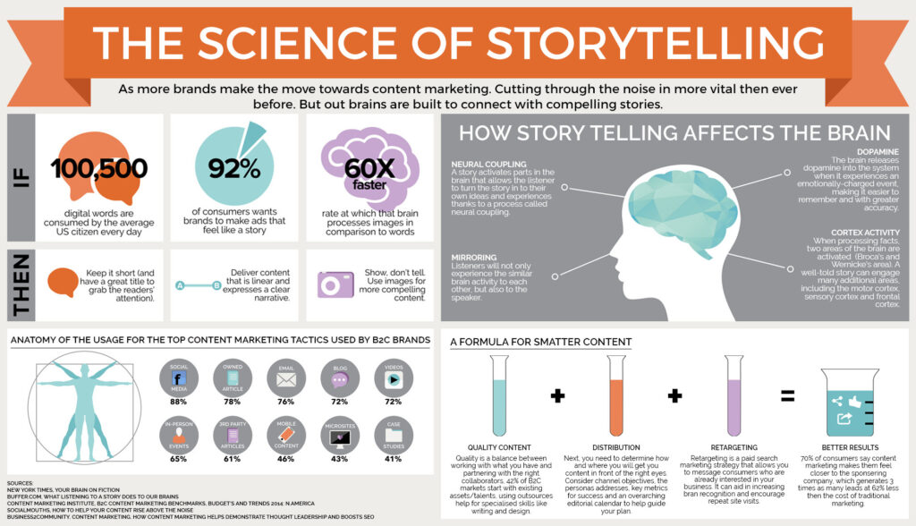 storytelling infographics