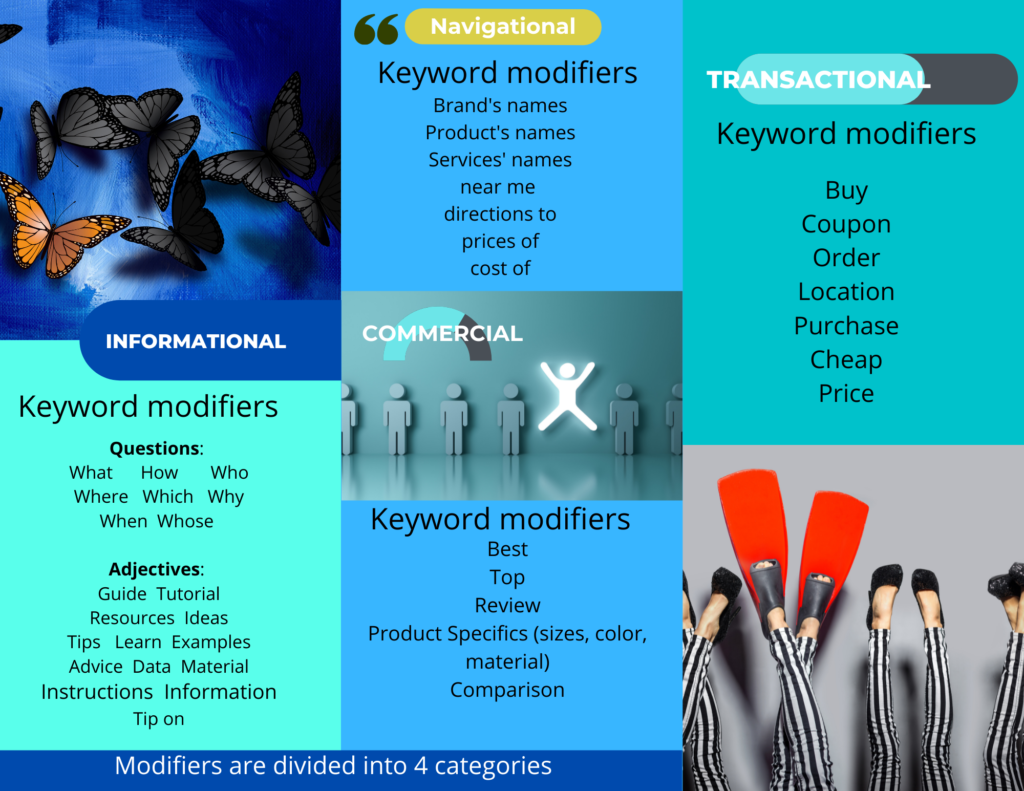 most important keywords modifiers