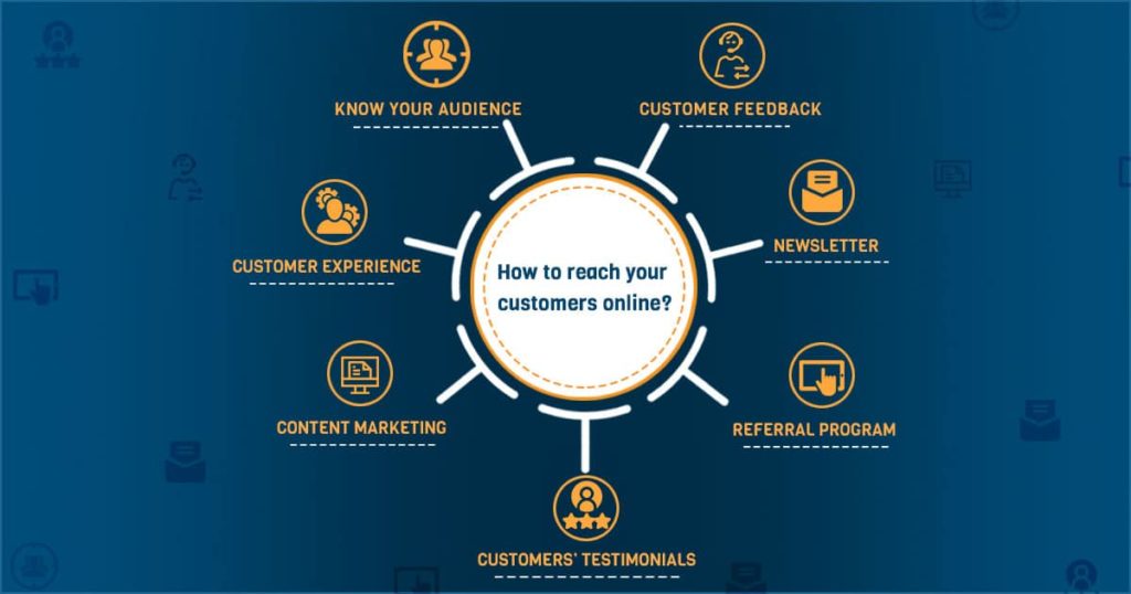 infographic how to find customers