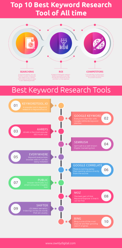 Keywords research tools infographics