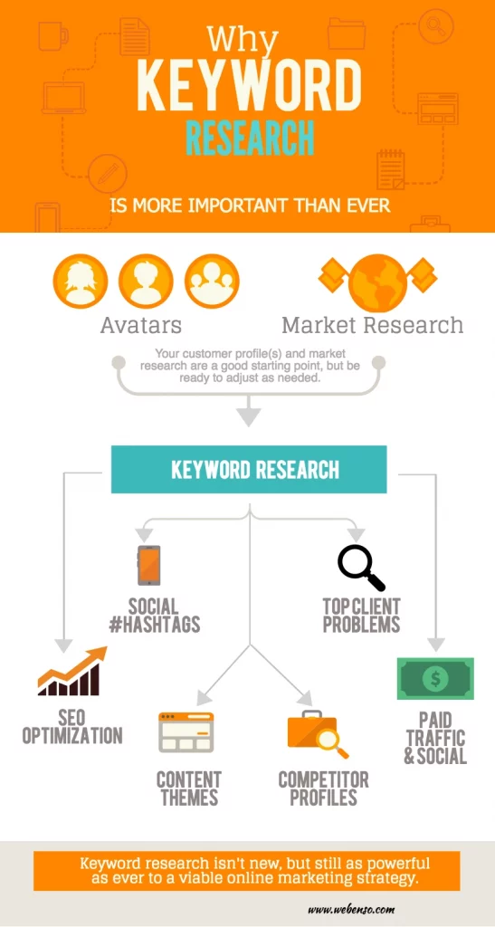 keyword research infographic