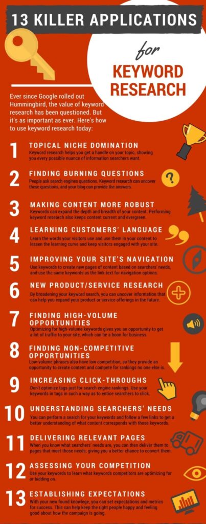 keyword research infographics