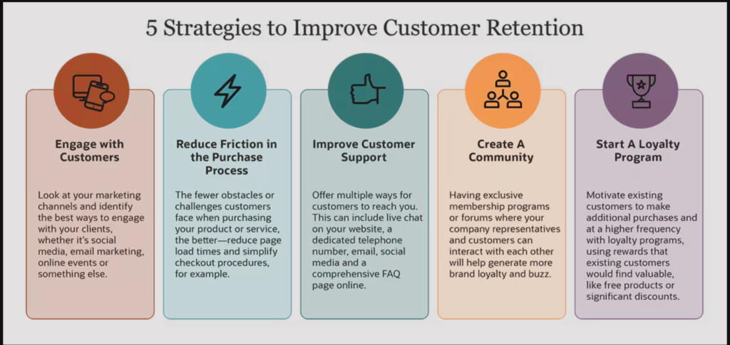 customer retention infographic