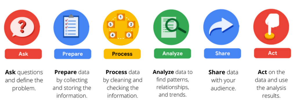 analytics process infographic