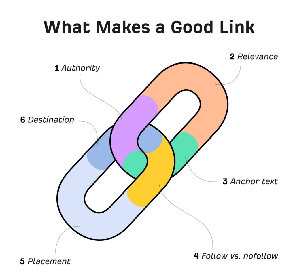 link building infographic
