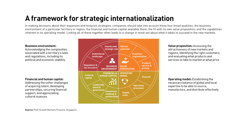 example of international expansion strategies