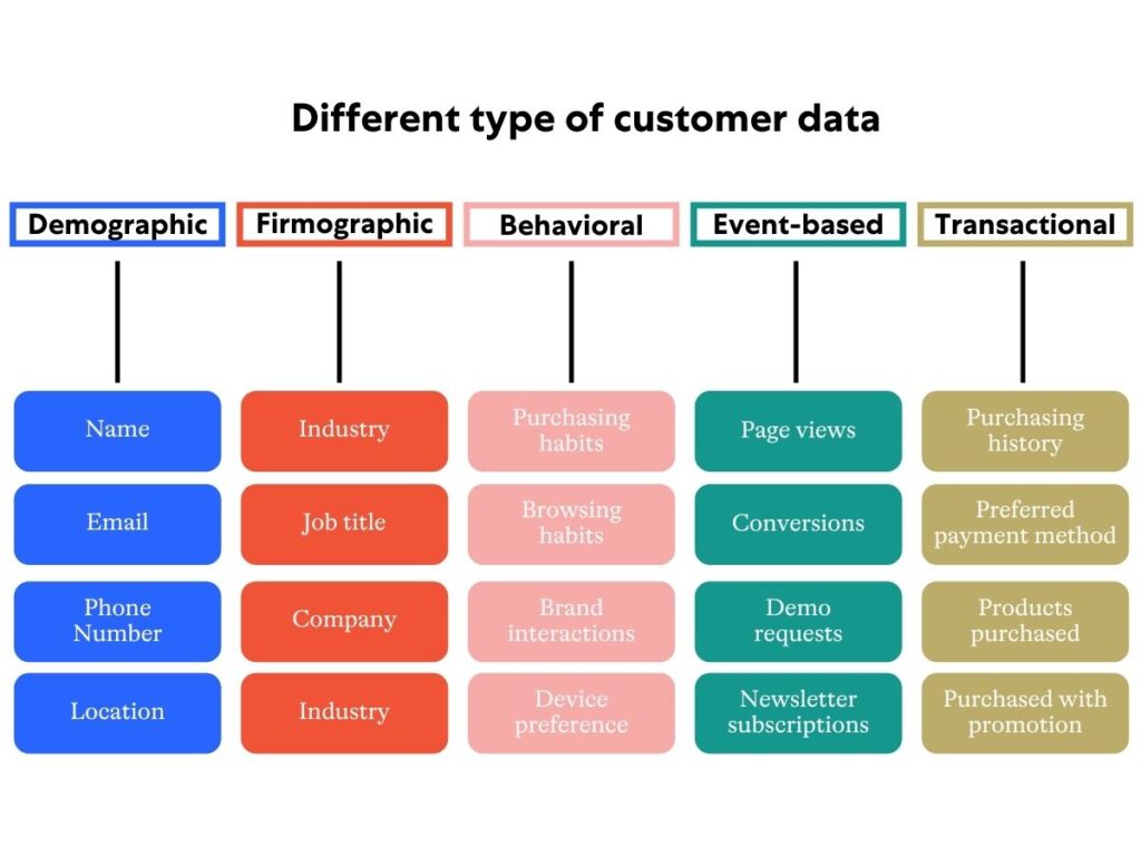 customer data infographics