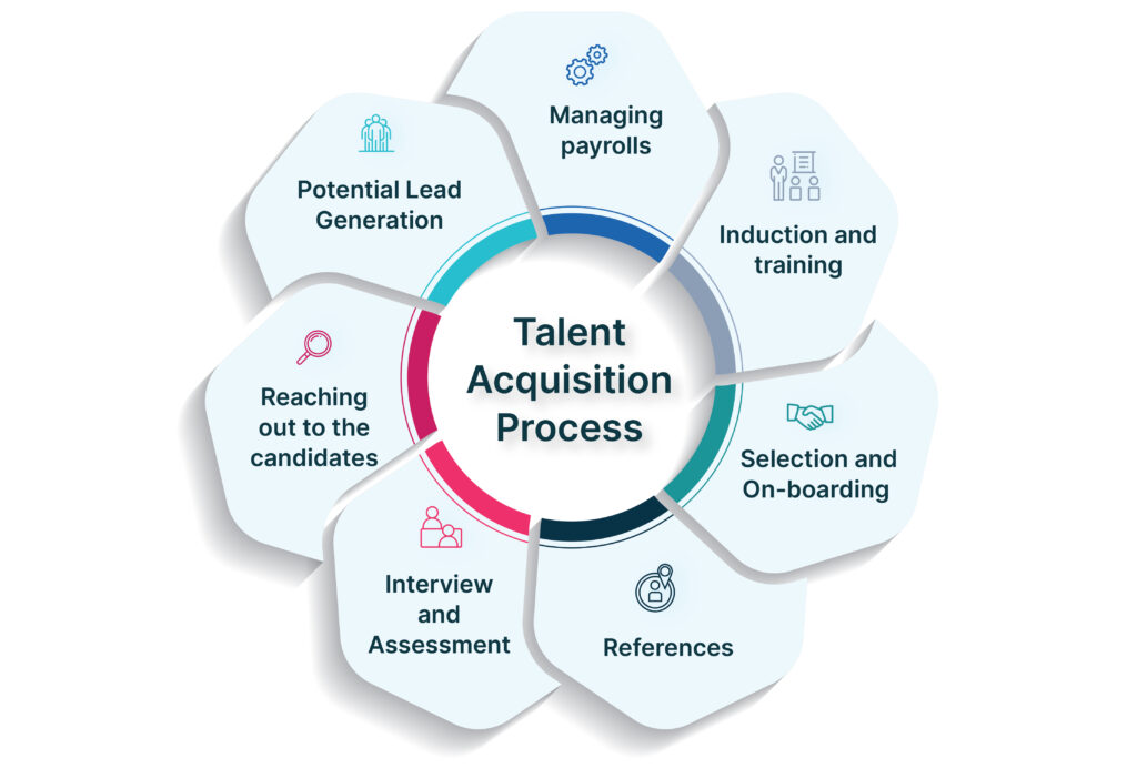 talent acquisition infographic