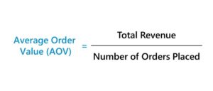 Average-Order-Value-Formula-AOV-960x411