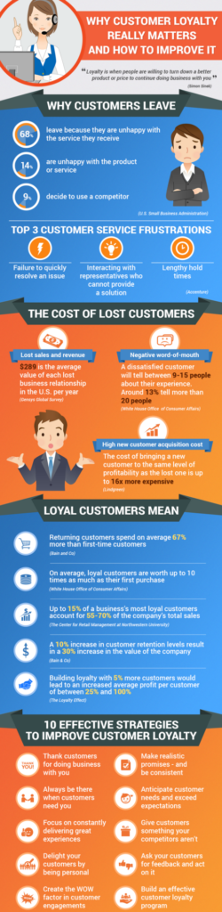 Why Customer Loyalty Matters