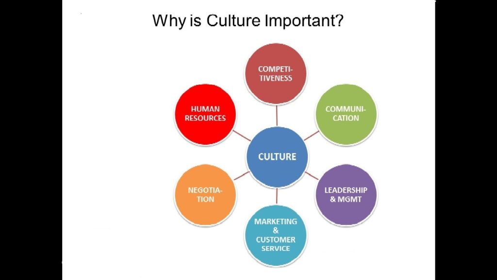 Importance of Culture for International Expansion Infographic