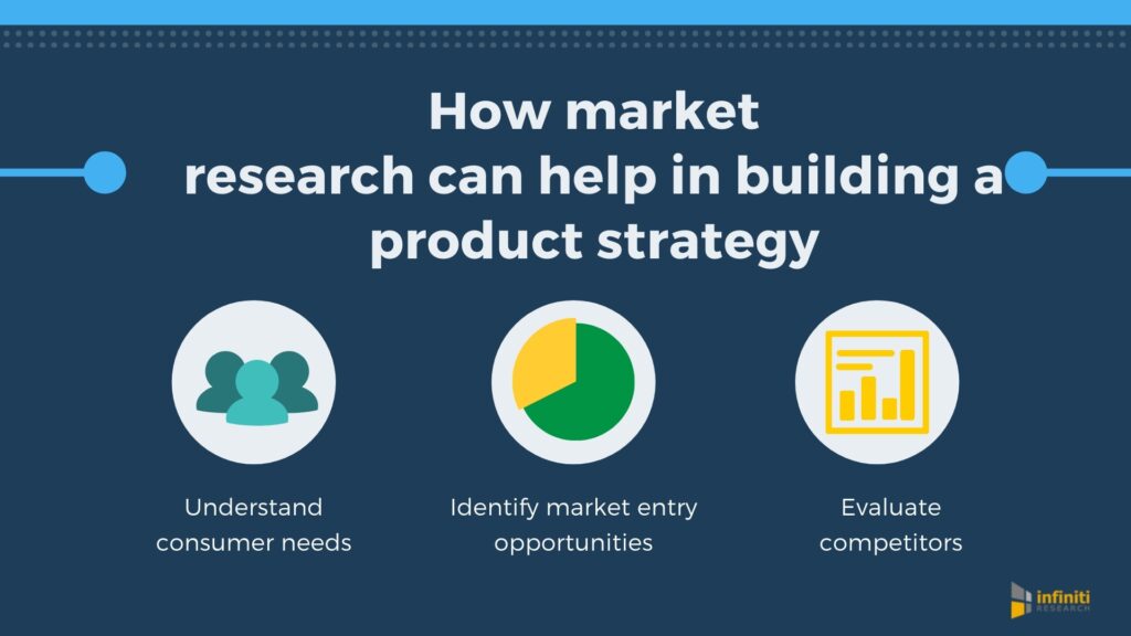 market research infographic
