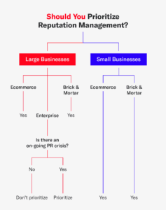 seo reputation management infographic