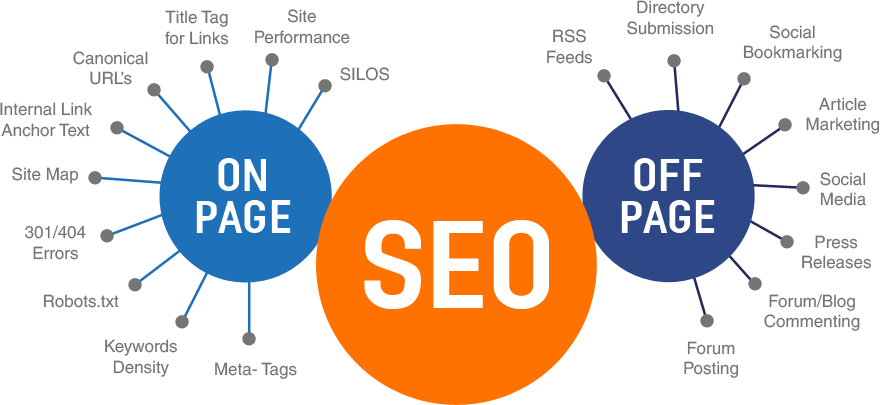 SEO Off Page Infographics