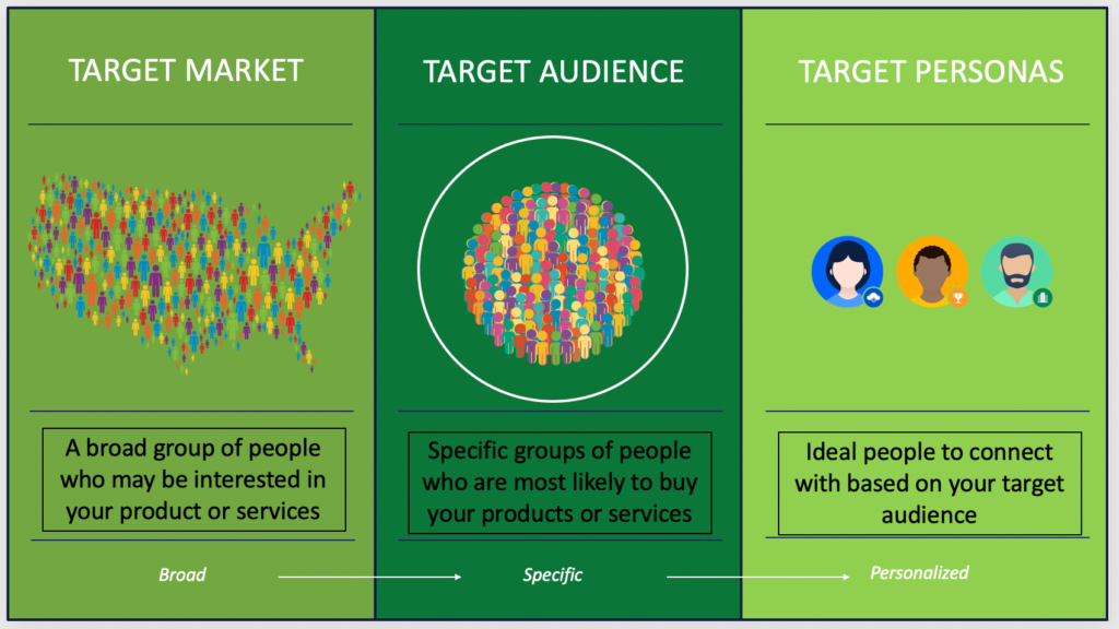 target-audiences