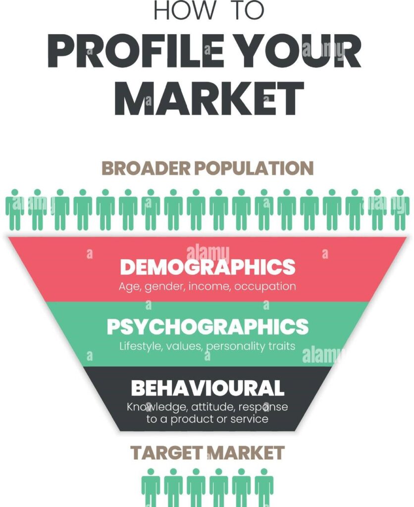 market profile infographic