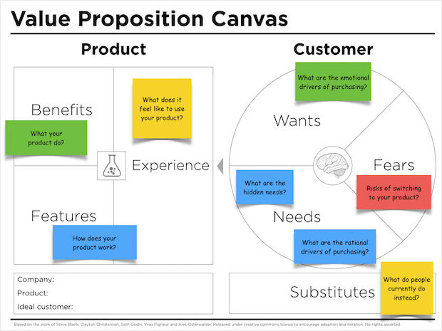 Value Proposition Infographic